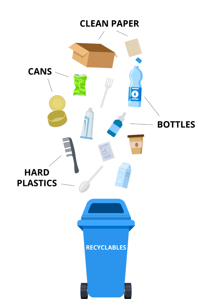 202201_WRI Lynnwood_Bin Graphic02 South Gate SB 1383